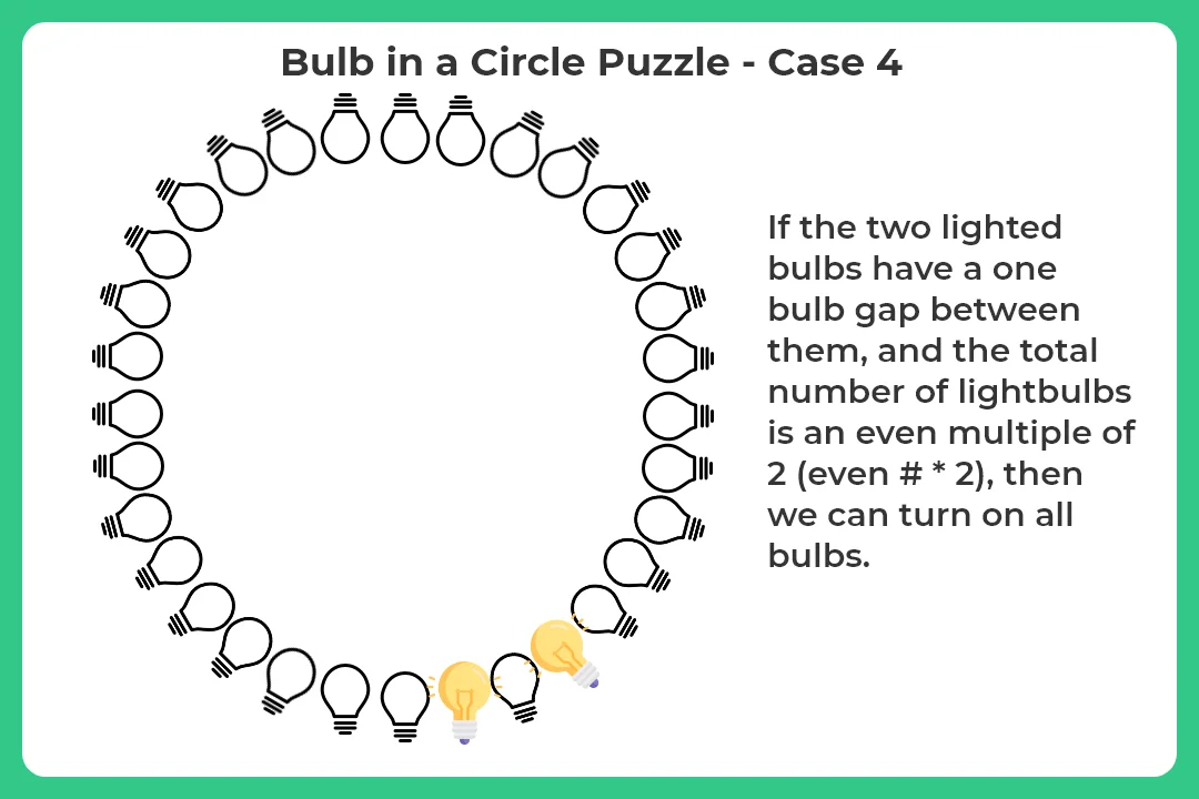 Bulb Puzzle with detailed Explanation