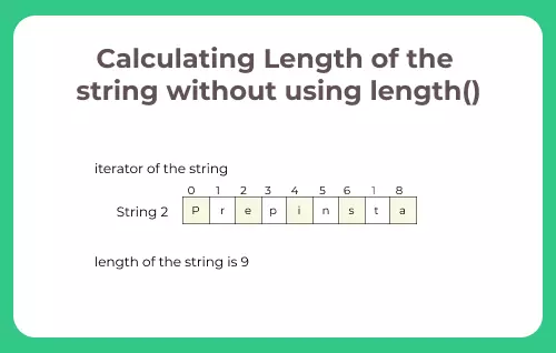 Calculating Length of the string without using strlen()