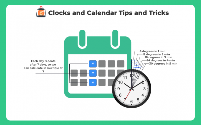 Clocks and Calendar Tips and Tricks