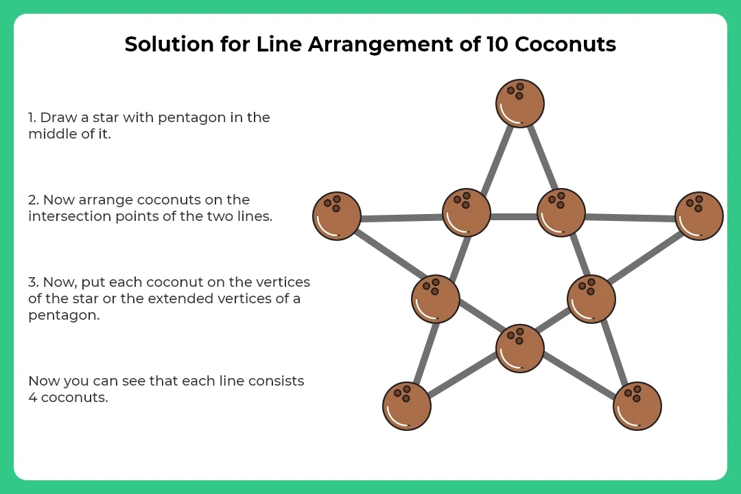 Line Arrangement of 10 Coconuts
