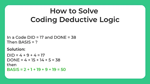 How to solve Coding deductive logic questions quickly