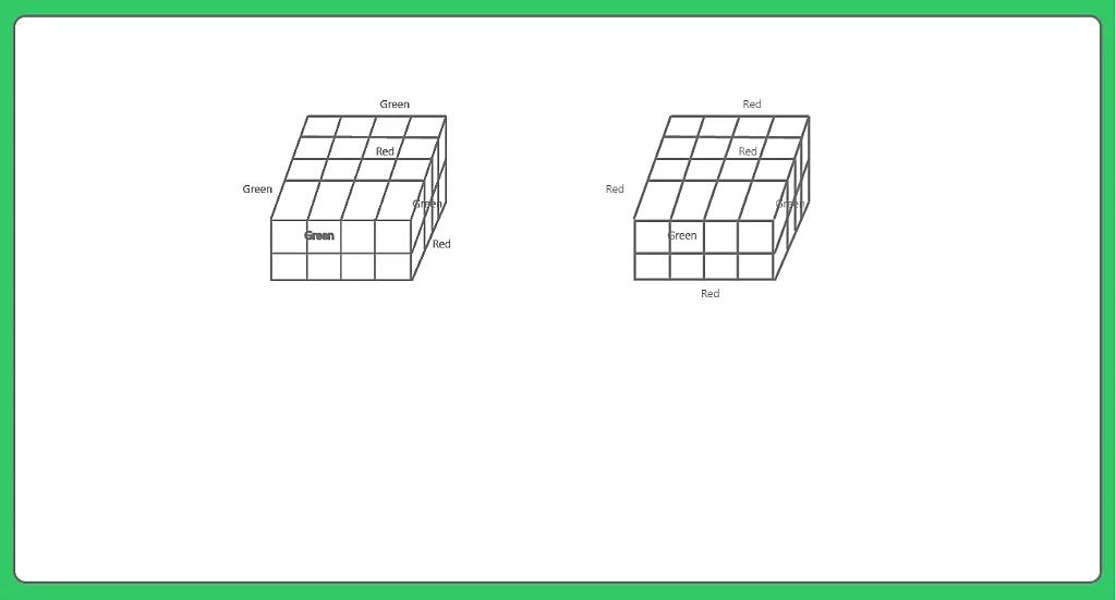 Cube and cuboid Formulas through Question no 2