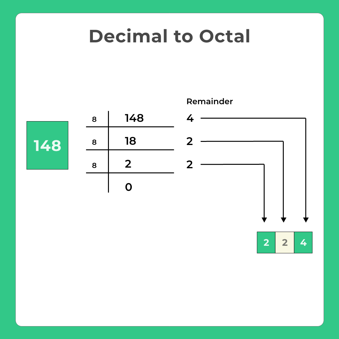 Convert Decimal To Octal In C LucillertHorn