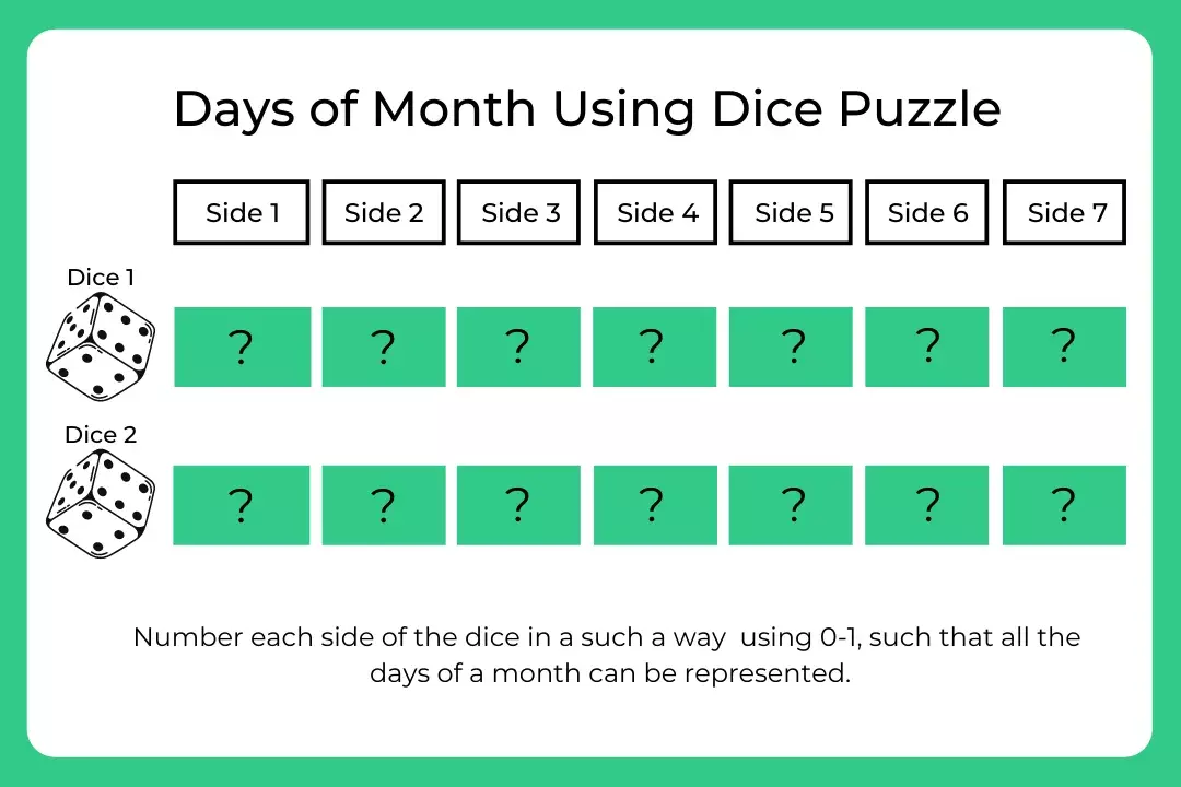Step-wise solution of Days of Months Puzzle