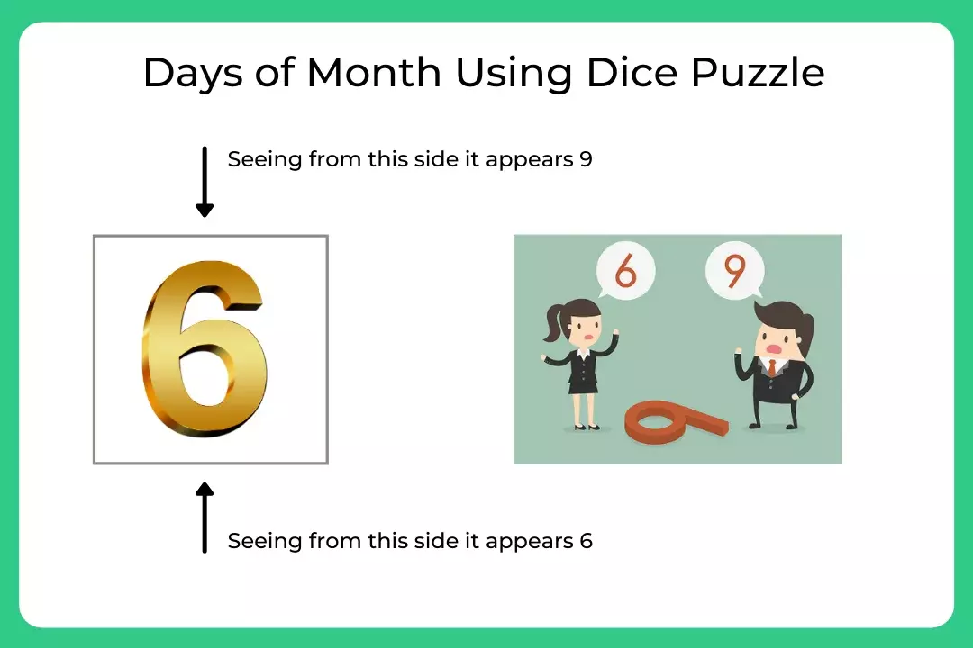 Step-Wise detailed solution of dice puzzle