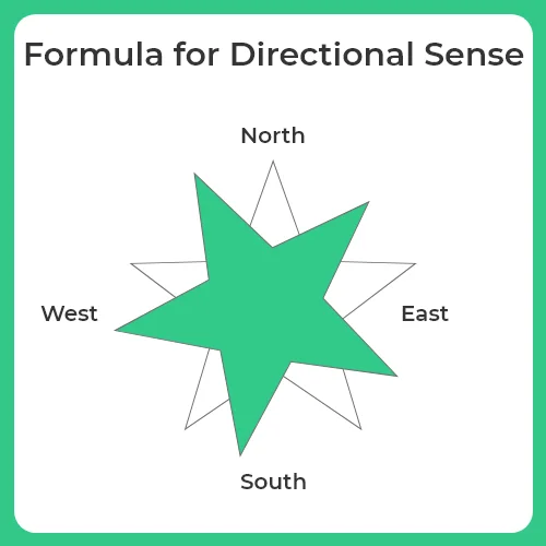 Formula for Directional Sense