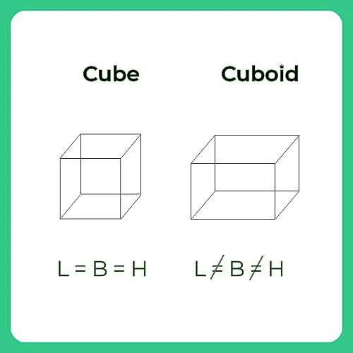 Formulas For Cube and Cuboid