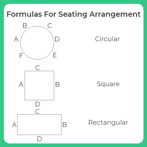 Formulas for Seating Arrangement