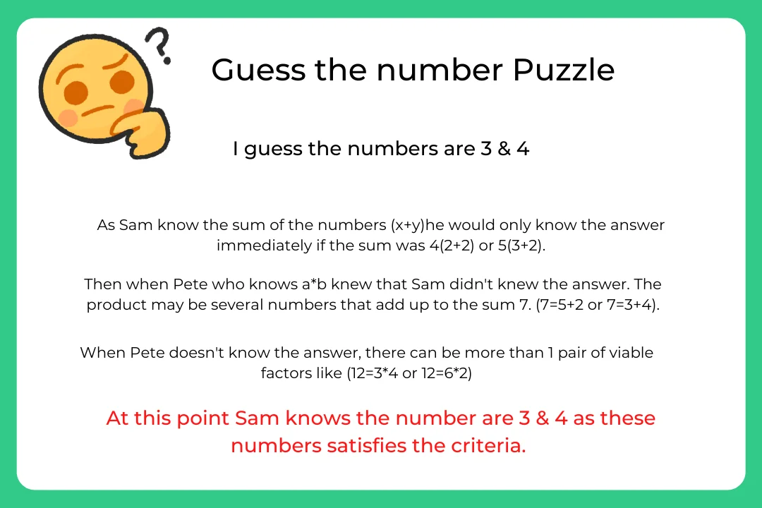 Sam the Sum of two numbers and Pete the product of the same two numbers