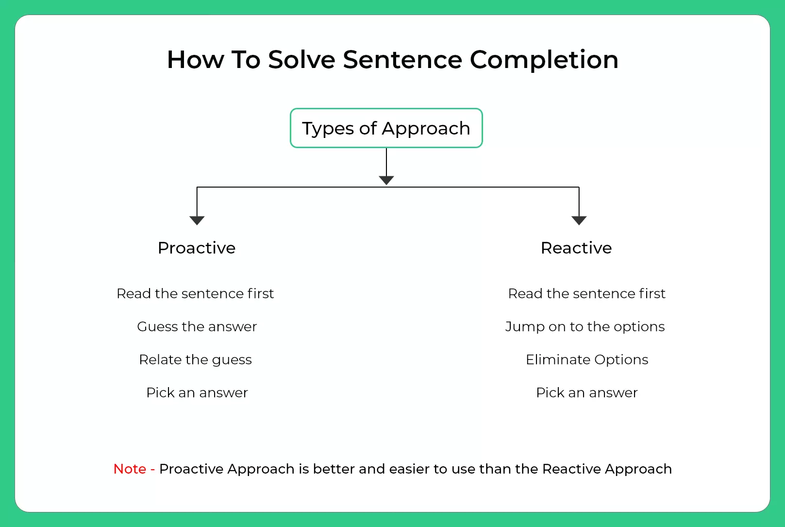 How To Solve Sentence Completion