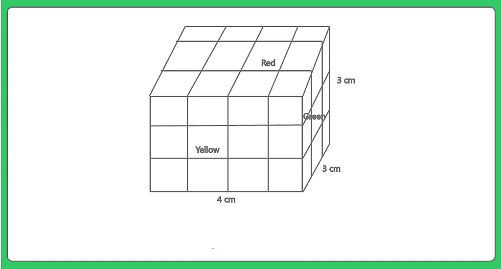 How to Solve Cube and Cuboid Question number 1