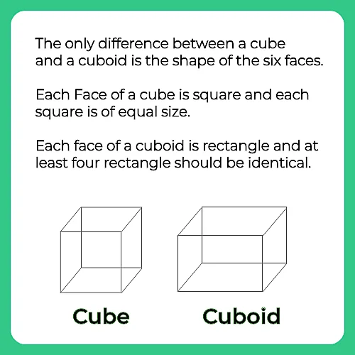 How to Solve Cube and Cuboid Questions Quickly