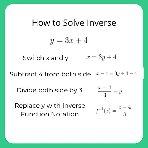 How to Solve Inverse Questions Quickly