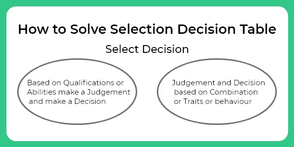 How to Solve Selection Decision Table