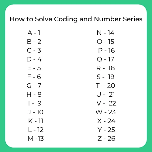How to Solve coding and Number Series