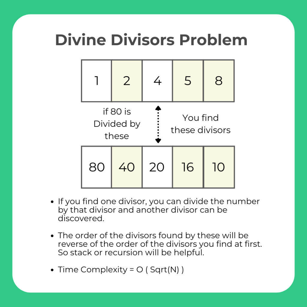 Divine Divisors