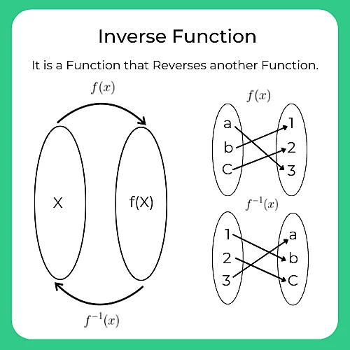 Formulas for Inverse