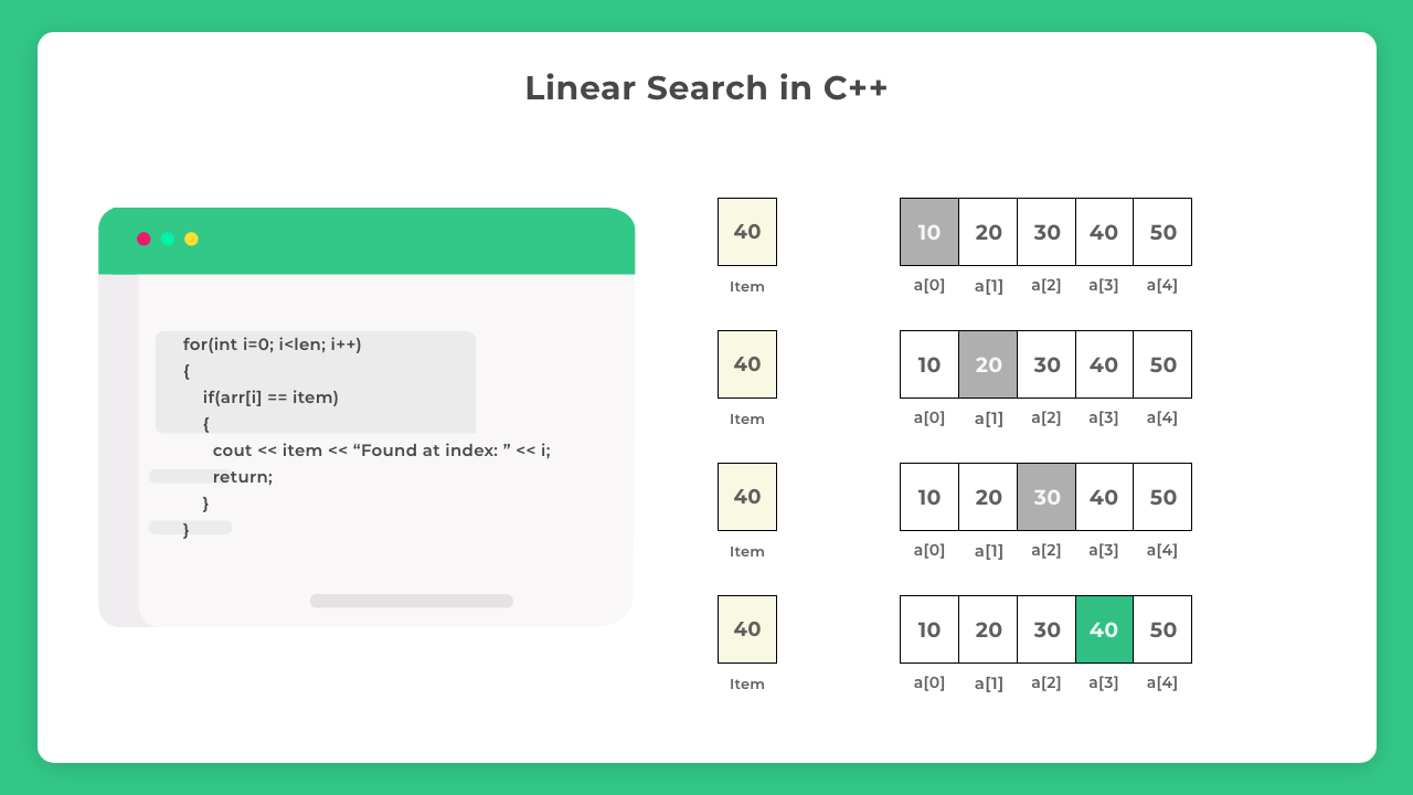 Linear Search in C++
