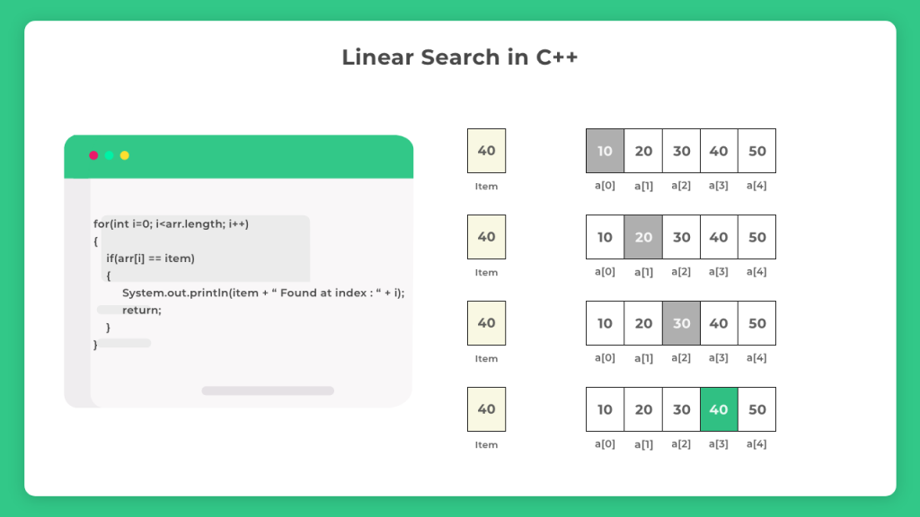 Linear Search in Java