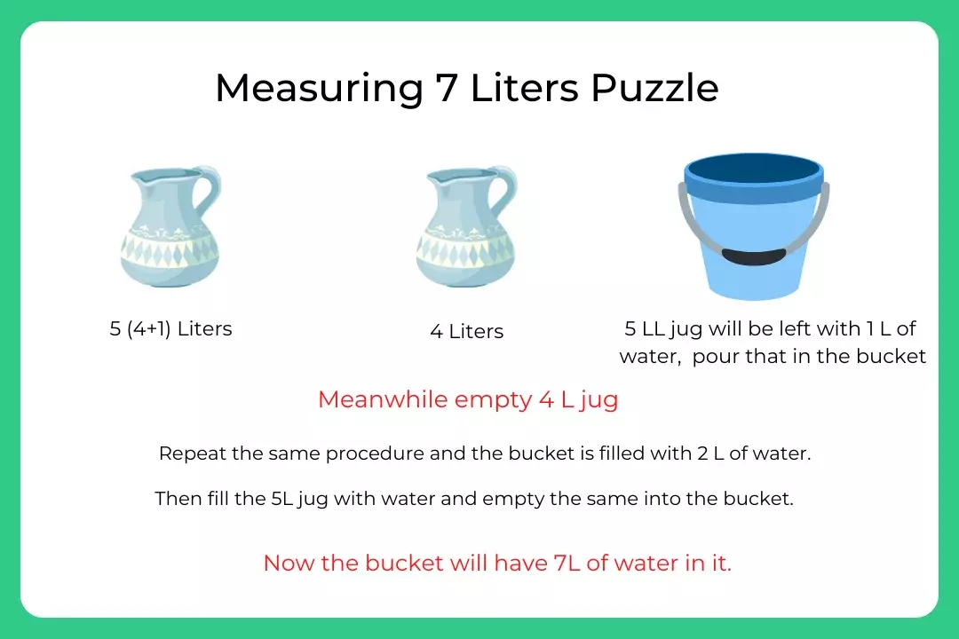 Measuring 7 Liters Puzzle