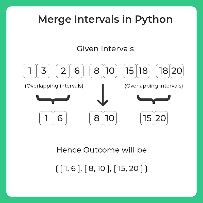 Python Program to Merge Intervals