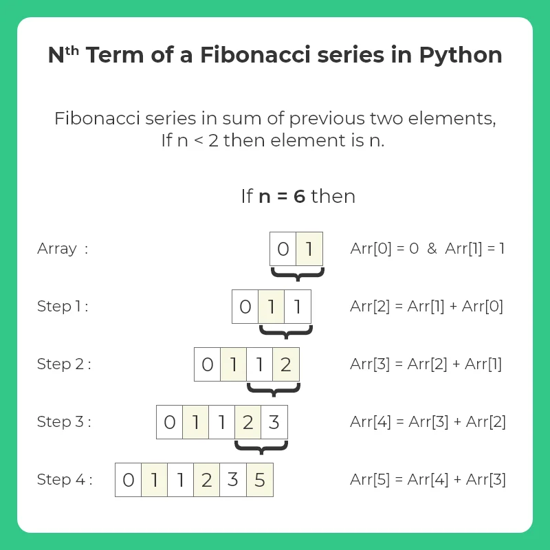 Python Program to find Nth Term of a Fibonacci Series