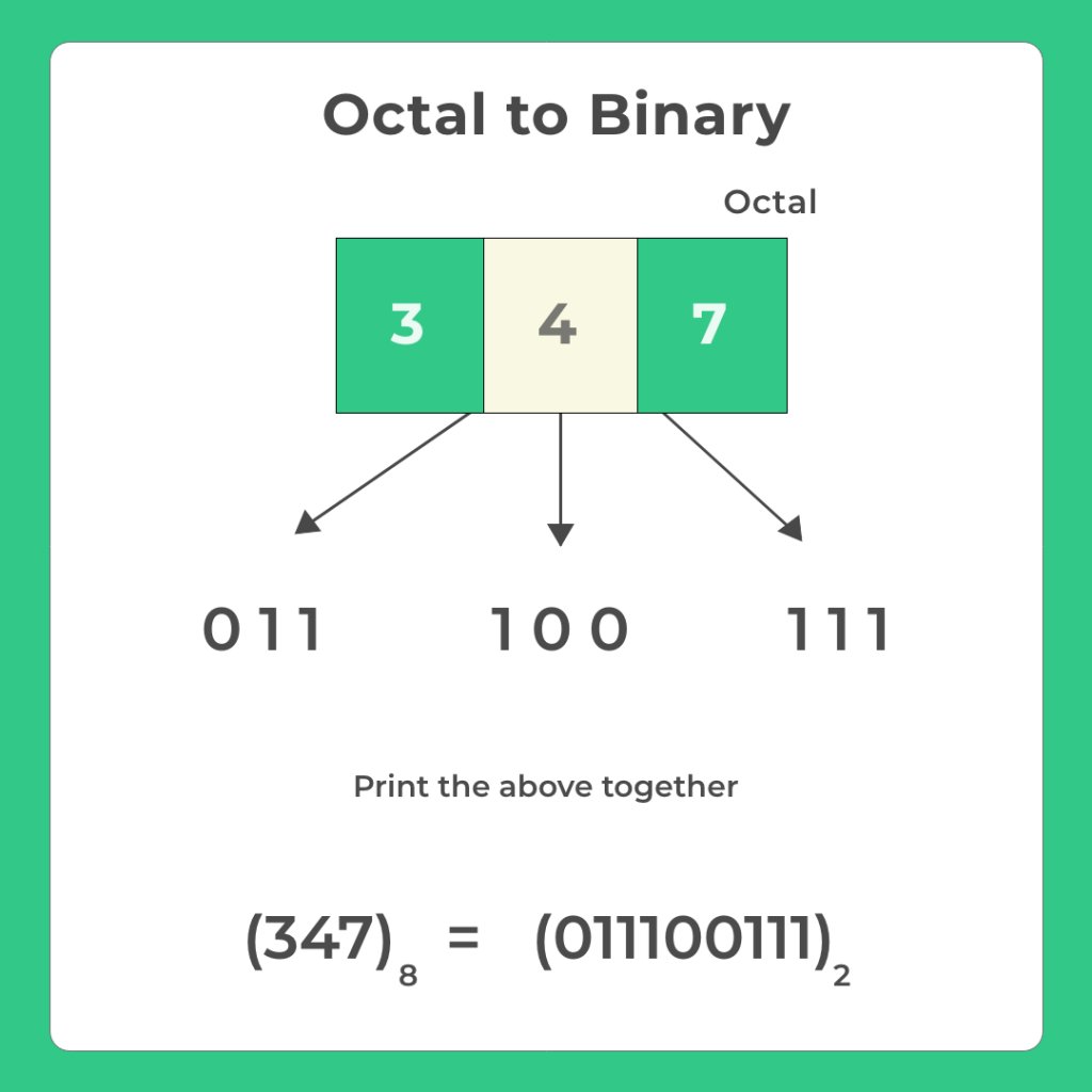 octal-to-binary-conversion-in-c-programming-in-c-prepinsta