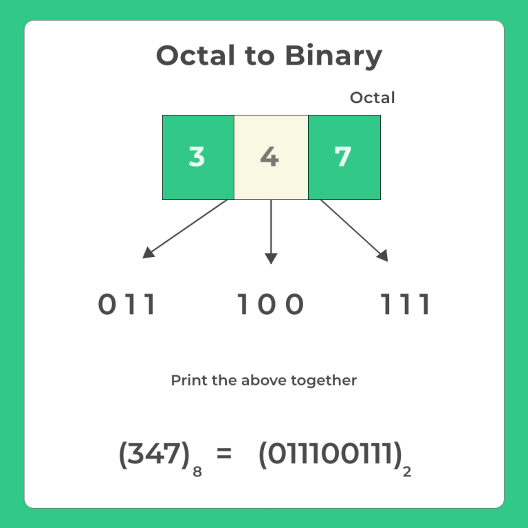 Octal to Binary in C Program
