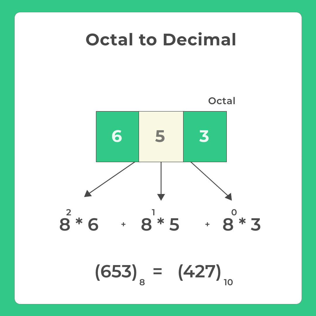 Octal to Decimal in C