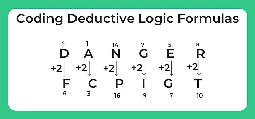 Coding Deductive Logic Formulas