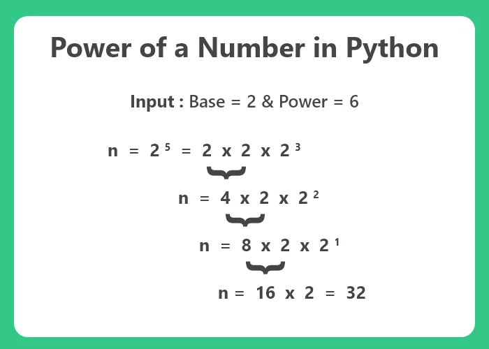 Python Program for Power of a Number