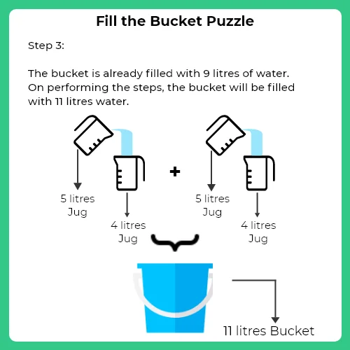 Filling the Bucket Puzzle