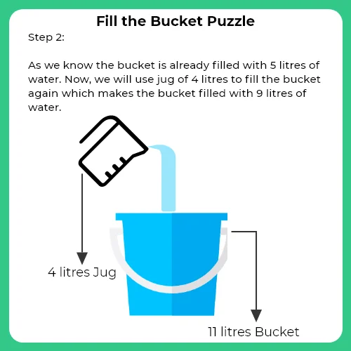 Fill the bucket Puzzle