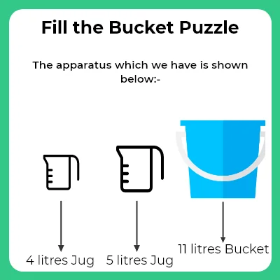 Fill the Buckets Puzzle