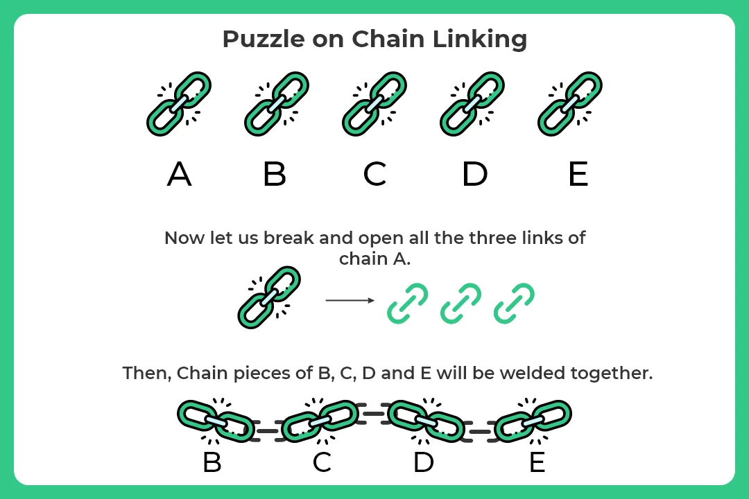 puzzle on chain linking