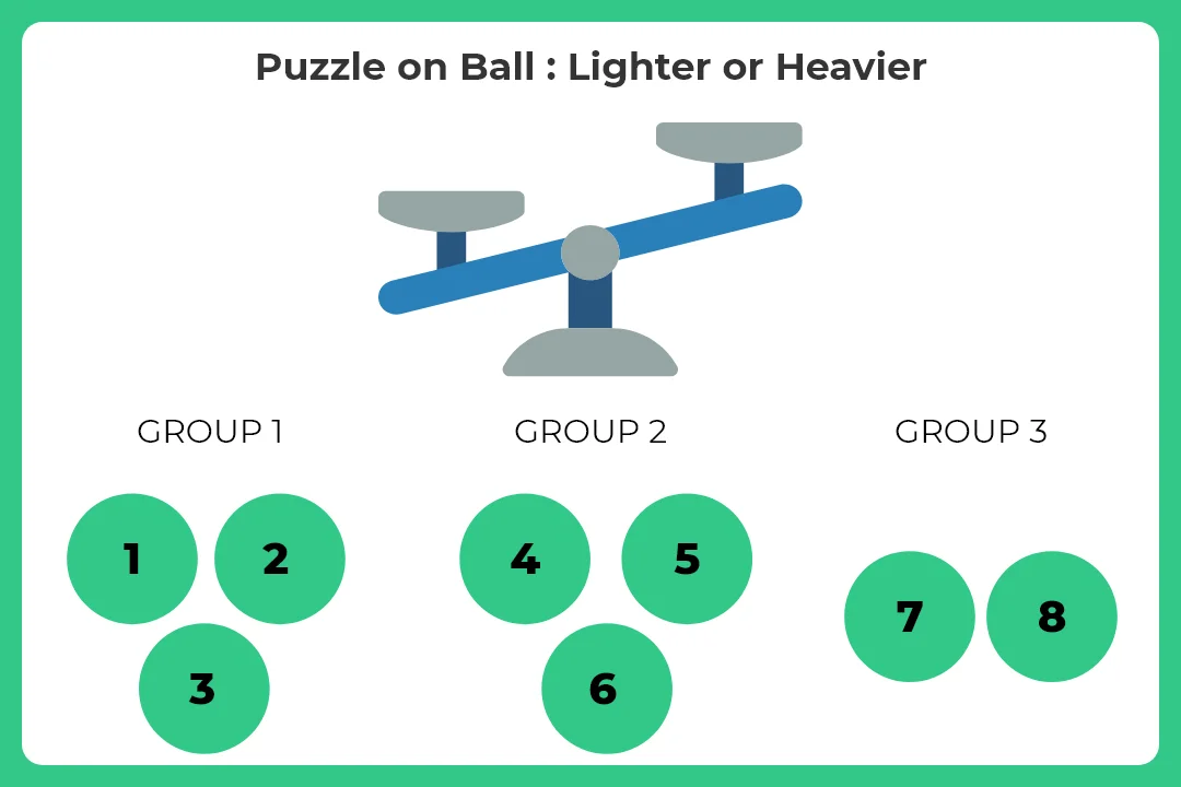 Heavier Ball Puzzle