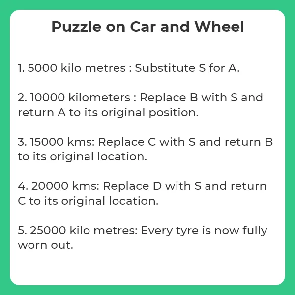 Step-Wise detailed solution for Puzzle on Car and Wheeel