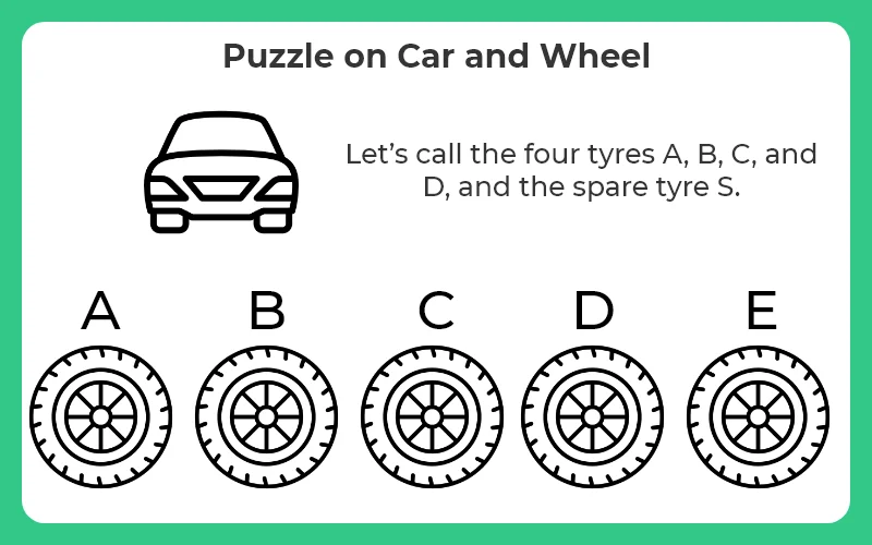 a car consists of 4 tyres and 1 extra tyre.