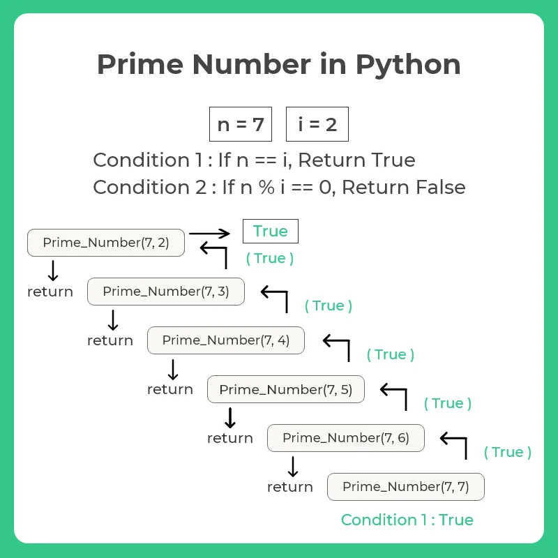 Python Program to Find Prime number