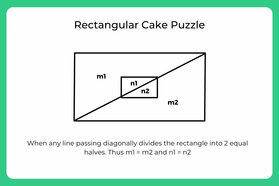 Rectangular Cake Puzzle