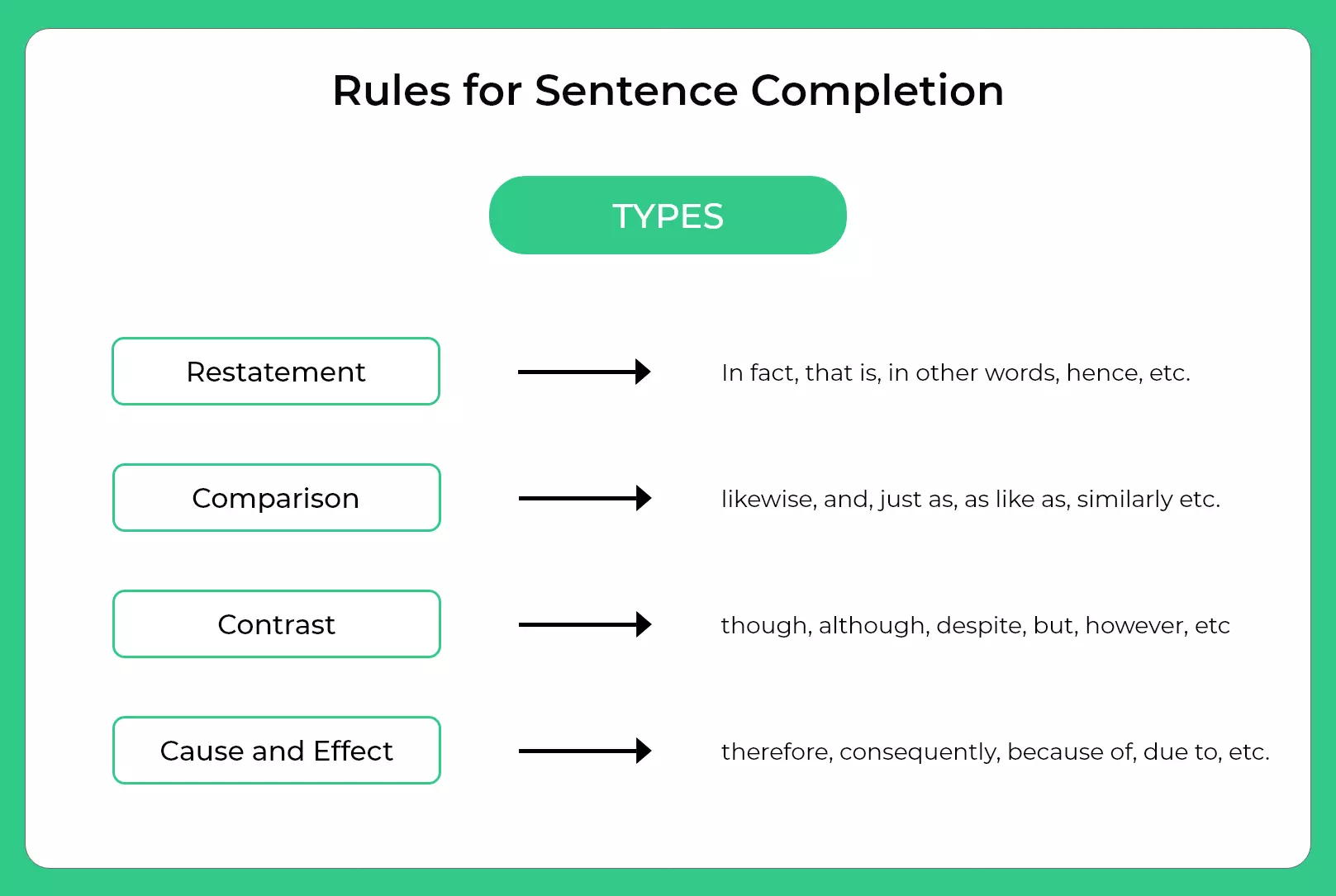 Rules for Sentence Completion