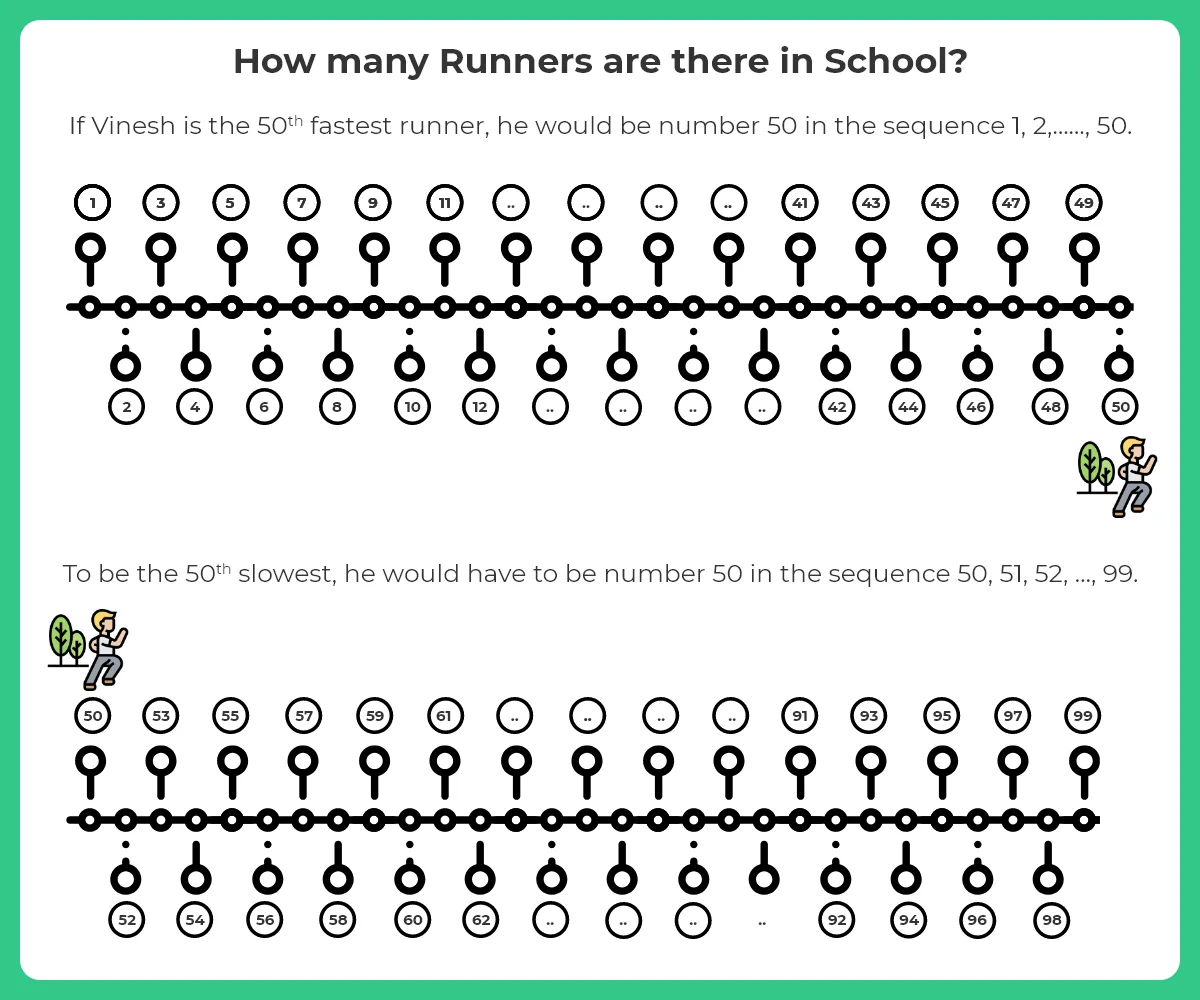 Runners are there in School?