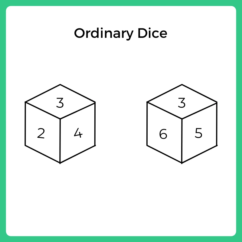 Shortcuts to solve Ordinary Dice Questions