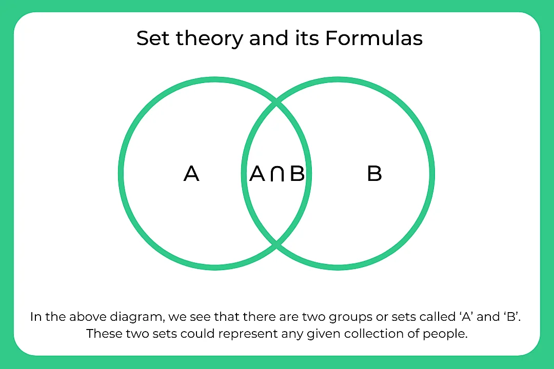 Formulas for Set Theory