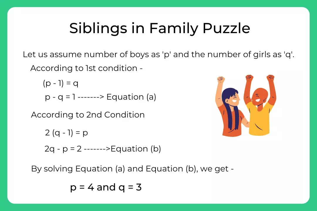 Siblings in Family Puzzle