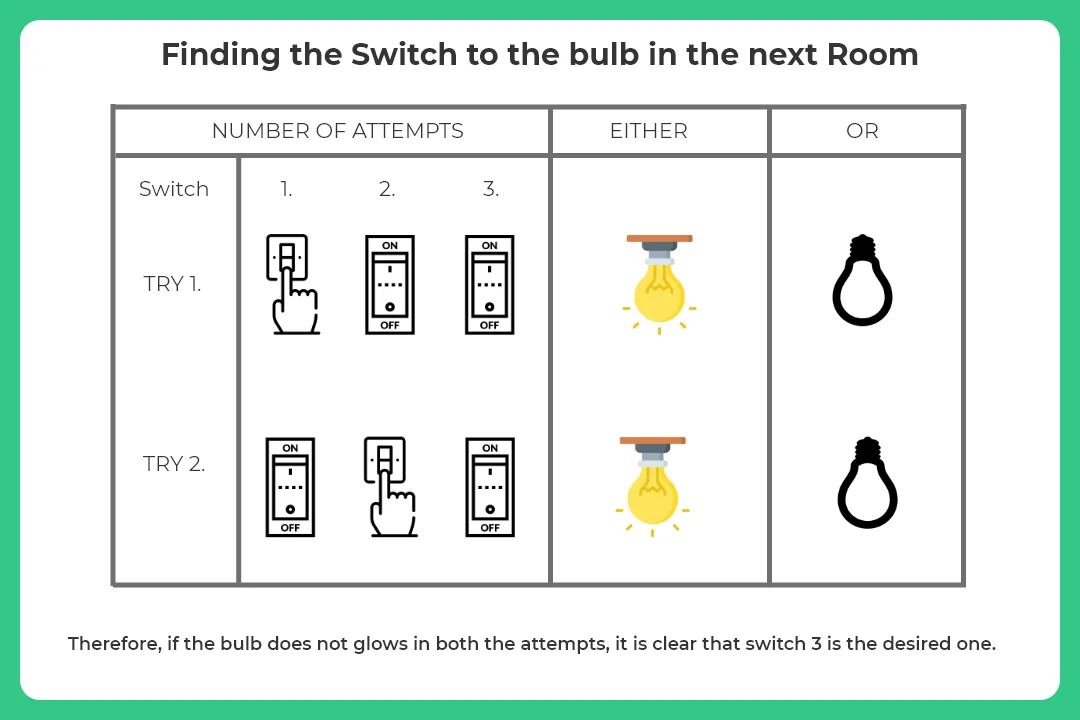 Bulb in the next room