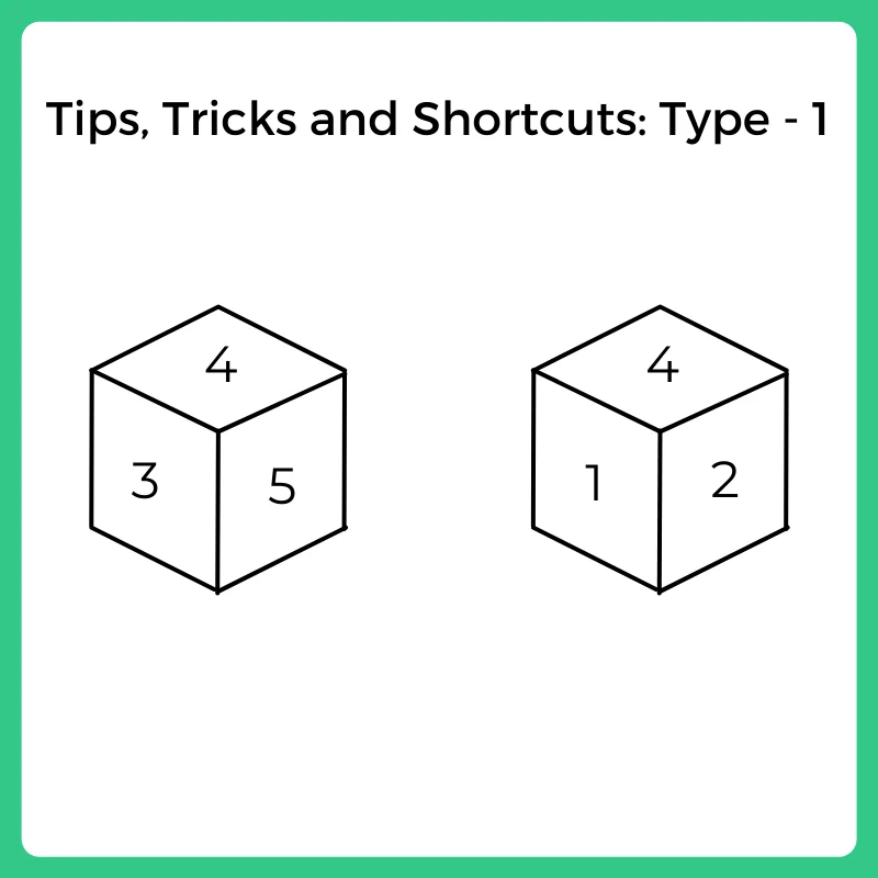 Tips, Tricks and Shortcuts Type - 1