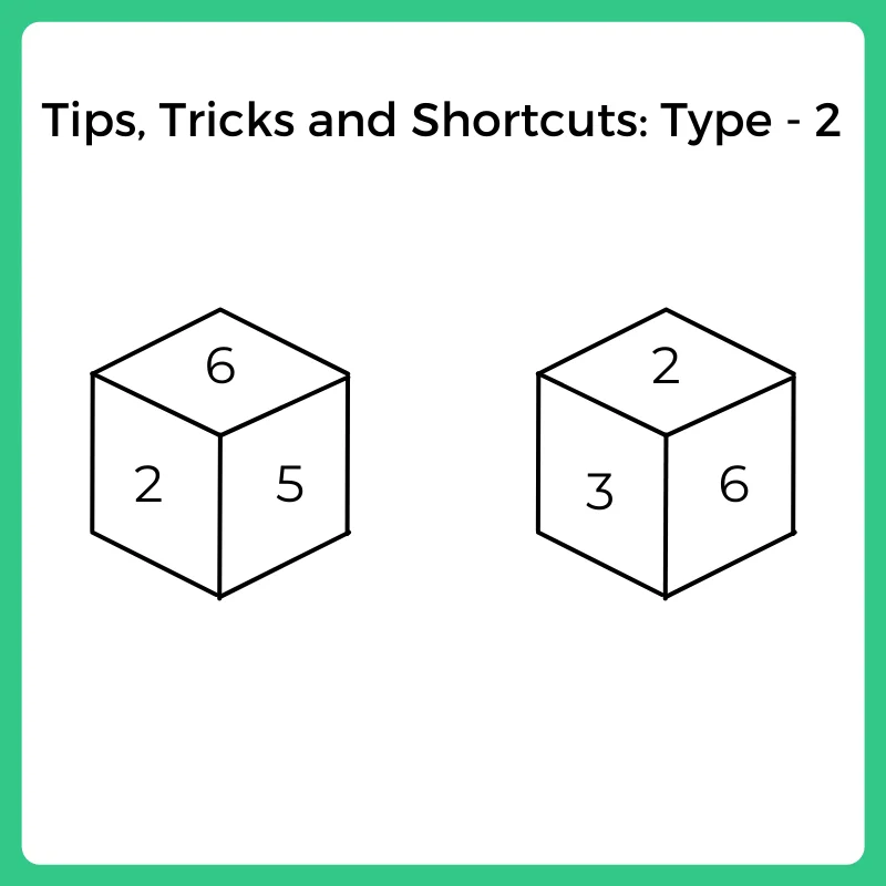 Tips, Tricks and Shortcuts Type - 2