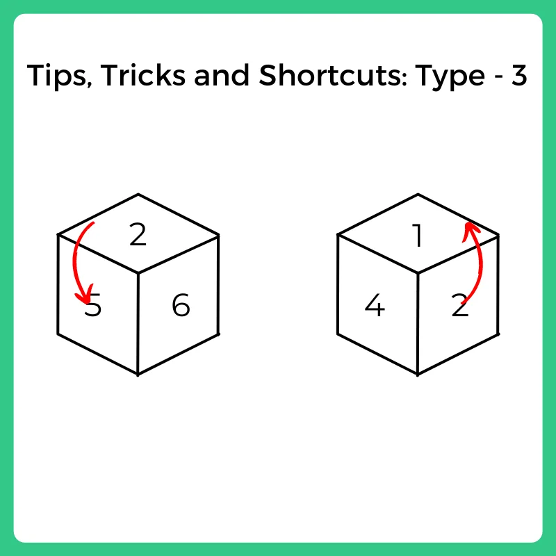 Tips, Tricks and Shortcuts Type - 3
