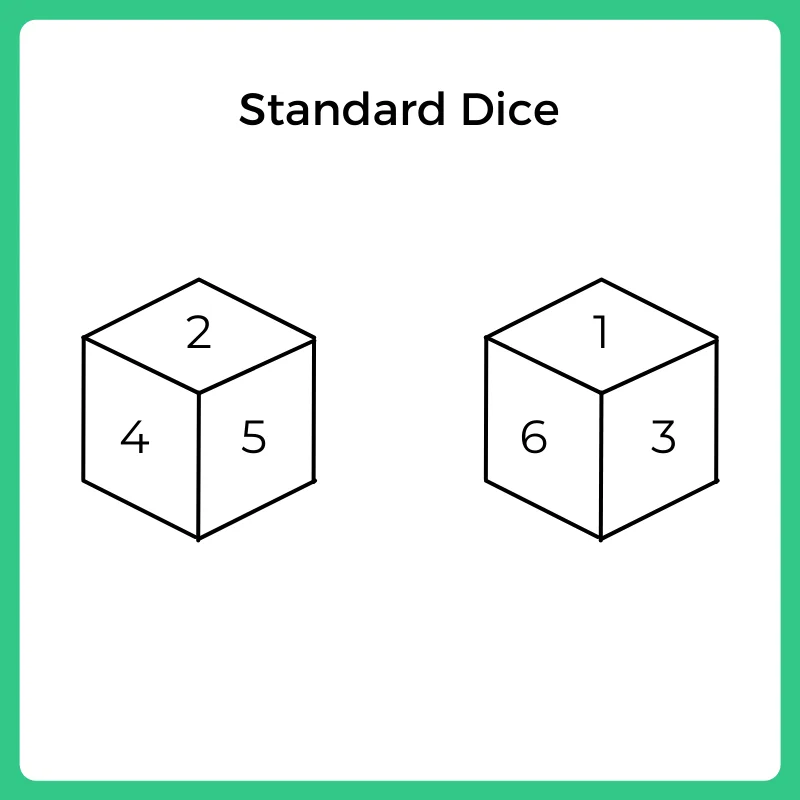 Tips, Tricks to solve Standard Dice Questions
